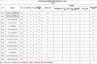 云南玉昆官方：对特谢拉婉拒合同深表遗憾，将努力带来新外援