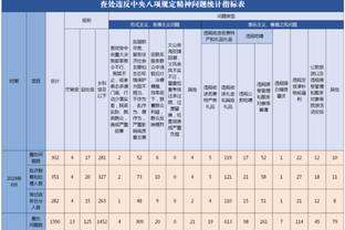 邮报：伤员增多&赛程密集，埃迪-豪取消纽卡全队的圣诞派对